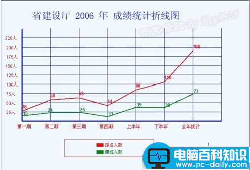 如何快速在Excel中找到相应的表格？