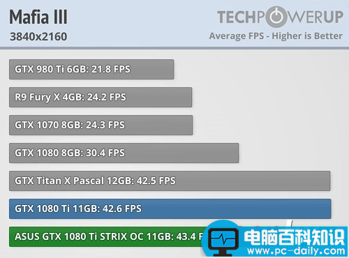 映众,华硕,GTX1080Ti,GTX1080Ti评测