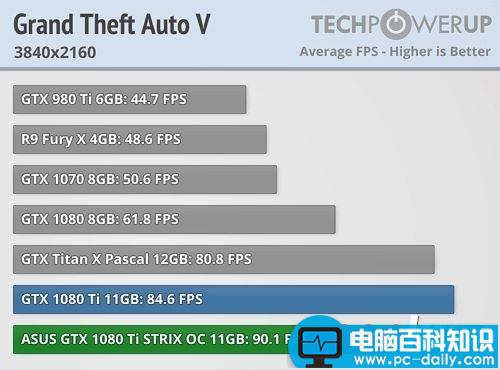 映众,华硕,GTX1080Ti,GTX1080Ti评测