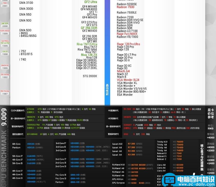 显卡性能,显卡天梯图,显卡性能天梯图,显卡