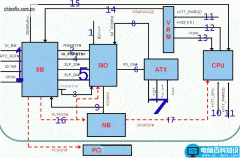 intel芯片组主板工作时序