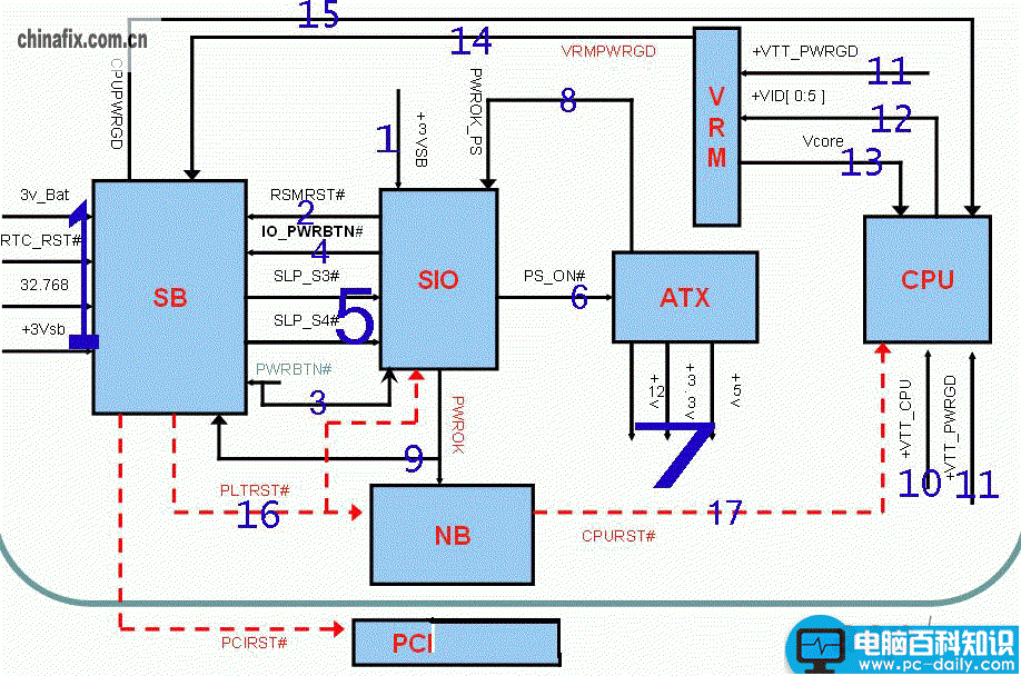 intel,芯片组,主板