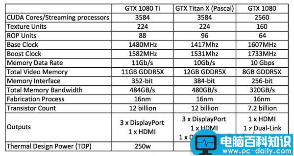 游戏,媒体,1080Ti