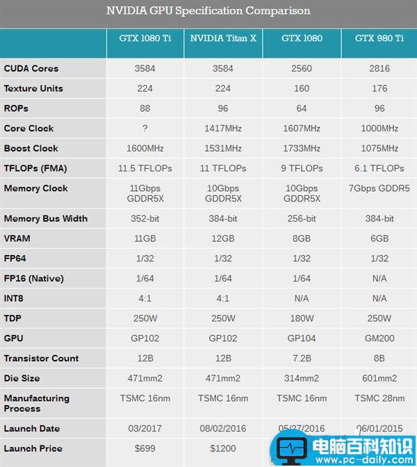 英伟达,NVIDIA,GTX1080Ti,TITANX,GTX1080