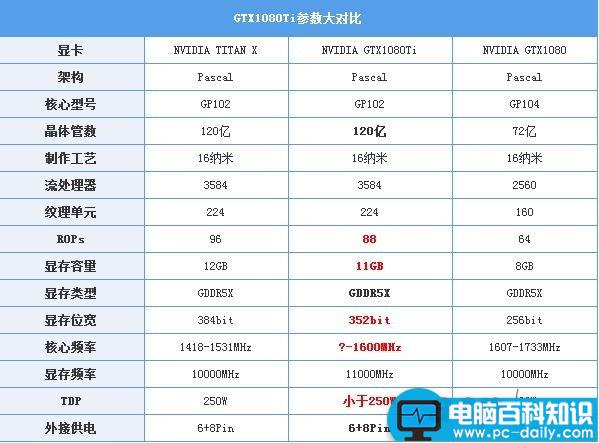 NVIDIA,GeForce,GTX1080Ti,TITANX