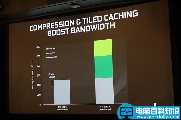 NVIDIA,GeForce,GTX1080Ti,TITANX