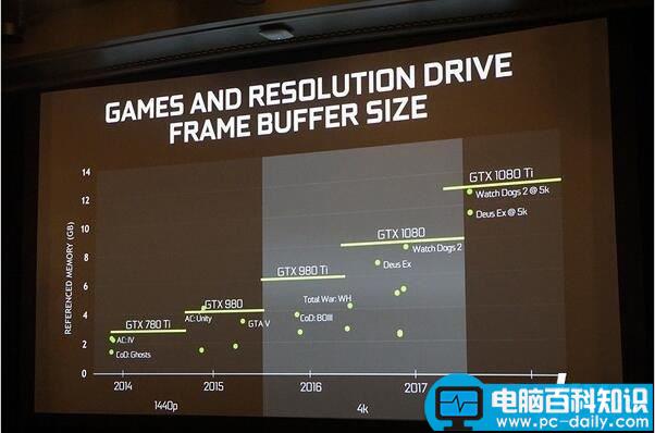 NVIDIA,GeForce,GTX1080Ti,TITANX