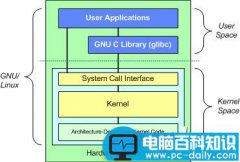 CentOS内核的编译与安装简单示例分享