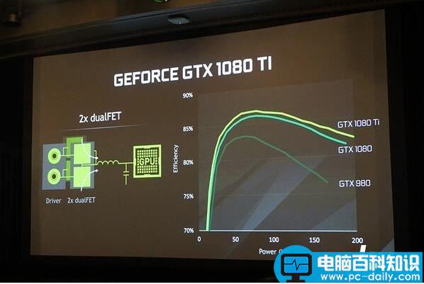 NVIDIA,GeForce,GTX1080Ti,TITANX