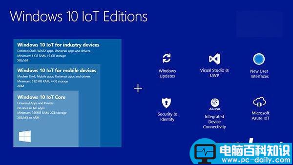 微软发布Win10 IoT Core 1511物联网版系统镜像正式版下载[免费下载]