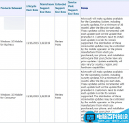 Win10 Mobile正式版生命周期至2019年1月8日 大更新计划中