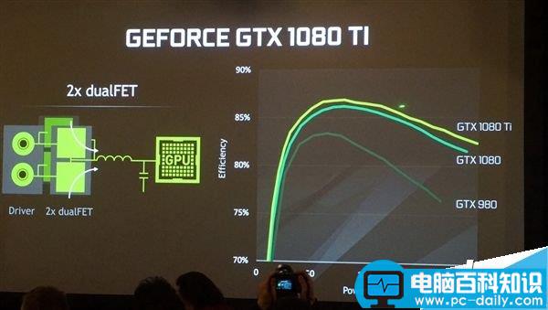 GTX1080Ti