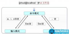 Linux学习笔记（二）：文件目录管理和VIM编辑器的使用