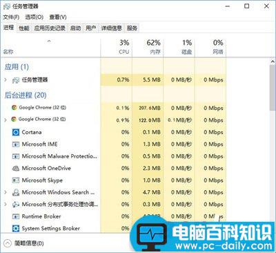 Win10,chrome浏览器,CPU