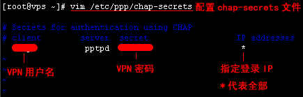 CentOS,VPN