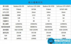 AMD RX470/RX470D和NVIDIA GTX1050Ti显卡性能对比评测图解