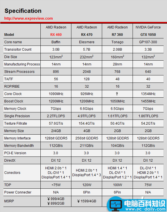 AMD,RX460,Radeon,显卡评测