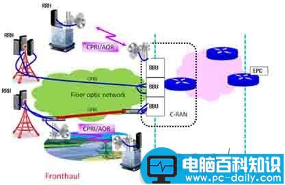 4g微波传输,无线微波传输,微波传输方式,微波传输线,4G网络,中国