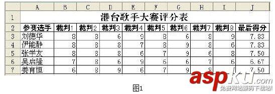 WPS技巧:TRIMMEAN函数计算选手得分