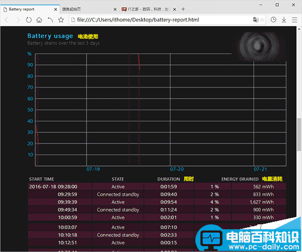 Win10,笔记本,电池