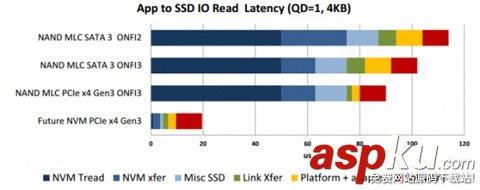 Retina,MacBook,NVMe,SSD,接口