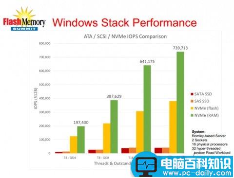 Retina,MacBook,NVMe,SSD,接口