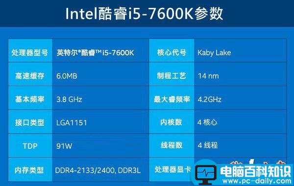 intel,酷睿i5-7600搭配什么主板,英特尔i5-7600配合什么主板