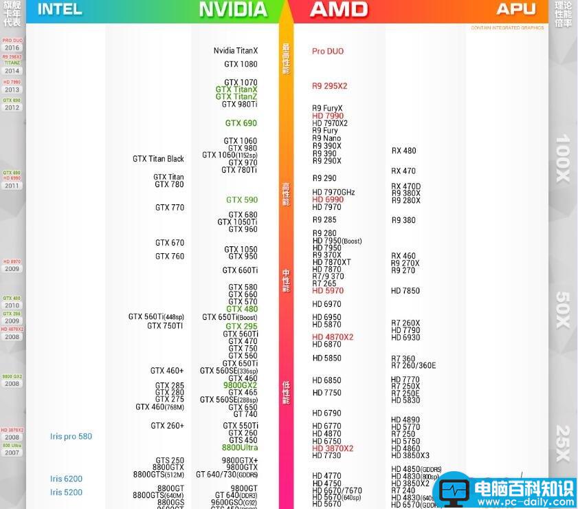 显卡性能天梯图,显卡性能,显卡天梯图