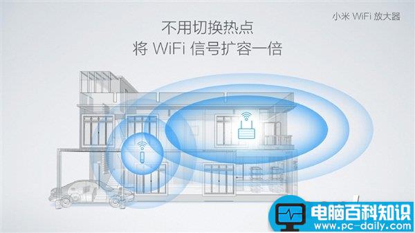 小米,Wi-Fi,放大器