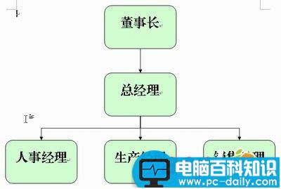 在WPS2005文字中插入组织结构图的技巧