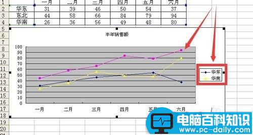 excel中删除/恢复图例项的两种方法图解