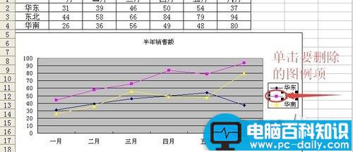 excel中删除/恢复图例项的两种方法图解