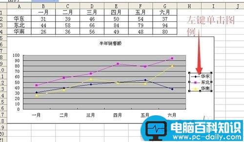 excel中删除/恢复图例项的两种方法图解