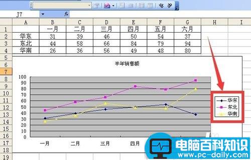 excel中删除/恢复图例项的两种方法图解