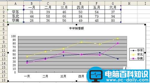 excel中删除/恢复图例项的两种方法图解