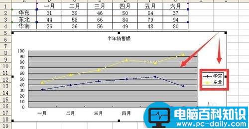 excel中删除/恢复图例项的两种方法图解