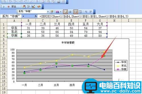 excel中删除/恢复图例项的两种方法图解