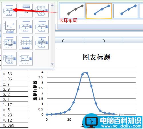 excel曲线拟合怎么弄