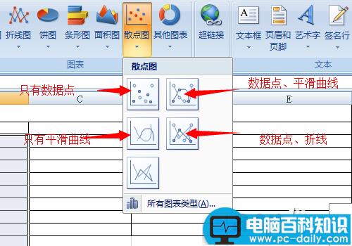 excel曲线拟合怎么弄