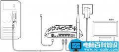 ADSL无线路由一体机上网如何设置？