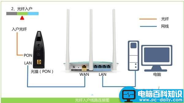 TP-Link,TL-WR742N,无线路由器,上网设置