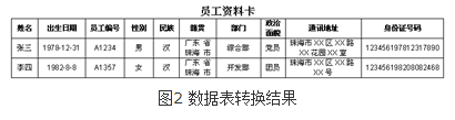 WPS如何实现数据转换