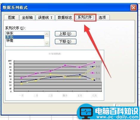 excel如何调整图例中数据系列的上下顺序并设置格式?