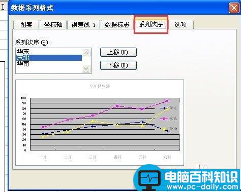 excel如何调整图例中数据系列的上下顺序并设置格式?