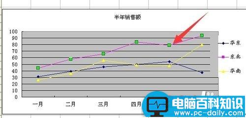 excel如何调整图例中数据系列的上下顺序并设置格式?