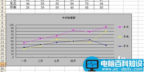 excel如何调整图例中数据系列的上下顺序并设置格式?