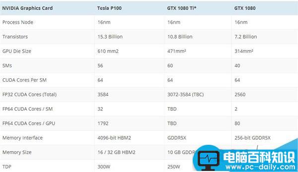 GTX1080Ti,非公版