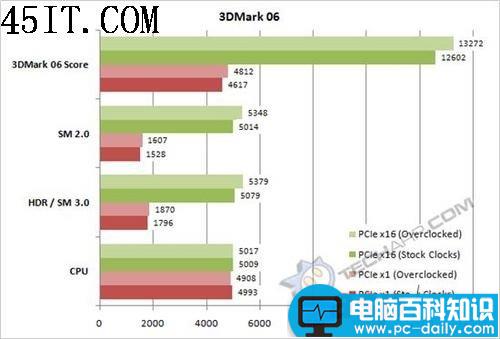 主板,超频,PCI-E