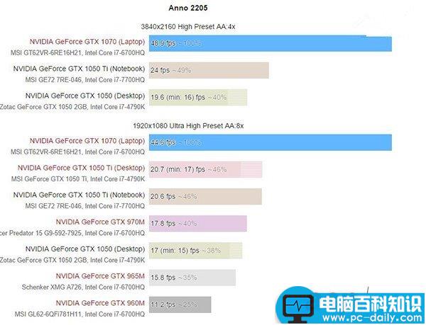 Nvidia,GTX1050,GTX1050Ti,1050ti移动版,1050桌面版