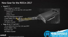 AMD 7nm Vega 20显卡炸裂曝光:梦幻般不敢信